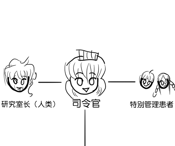 第 206 页
