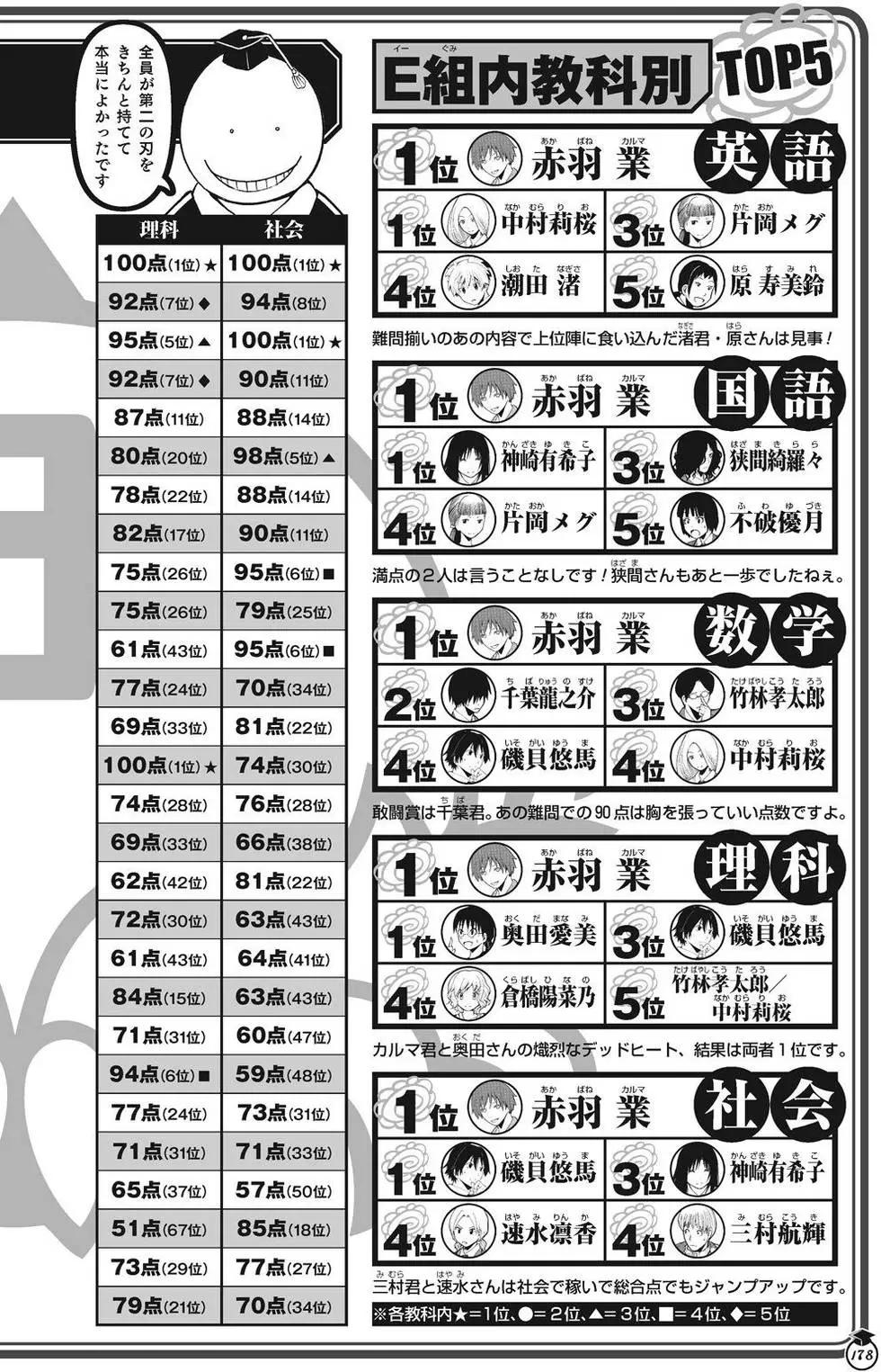 第 178 页