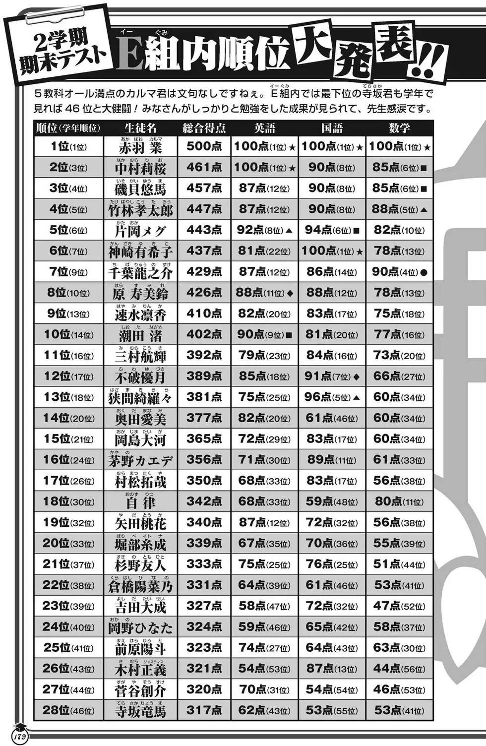 第 179 页