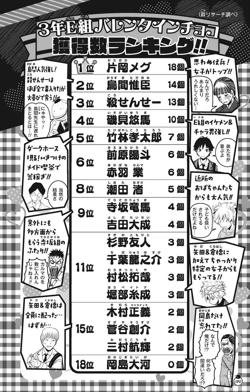 第 190 页