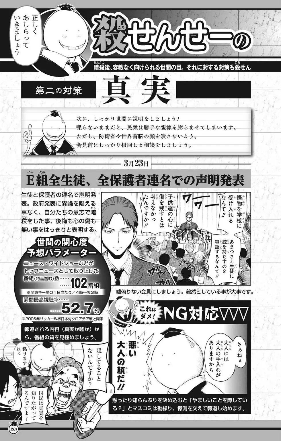 第 201 页