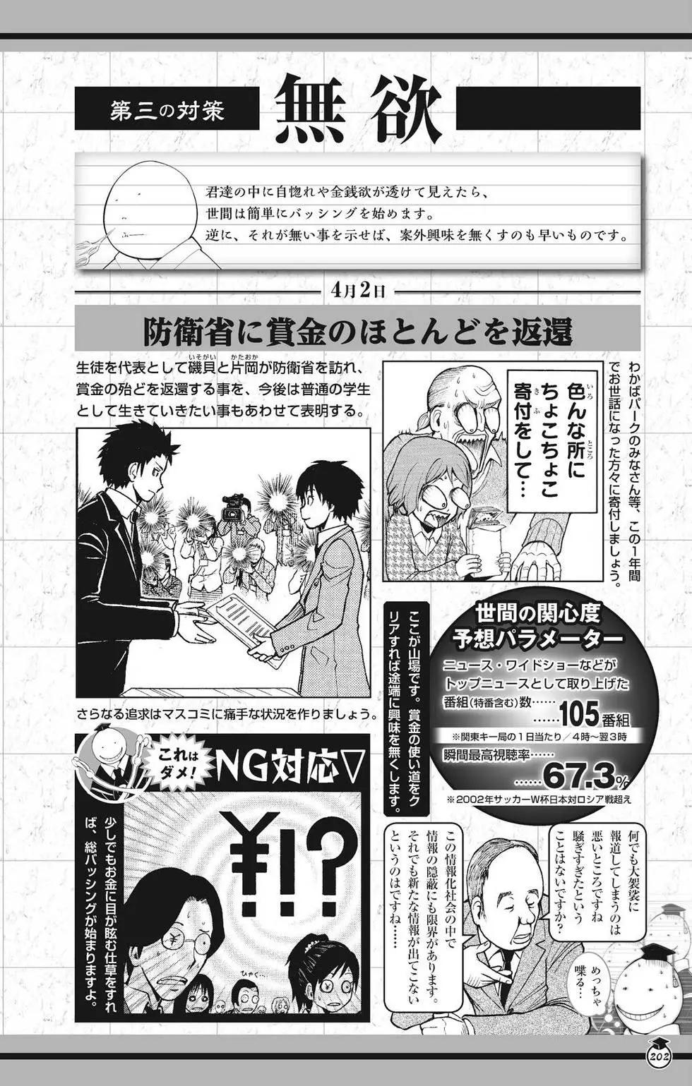 第 202 页