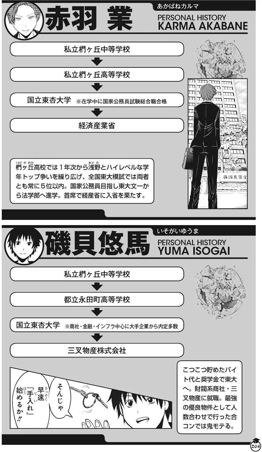 第 204 页
