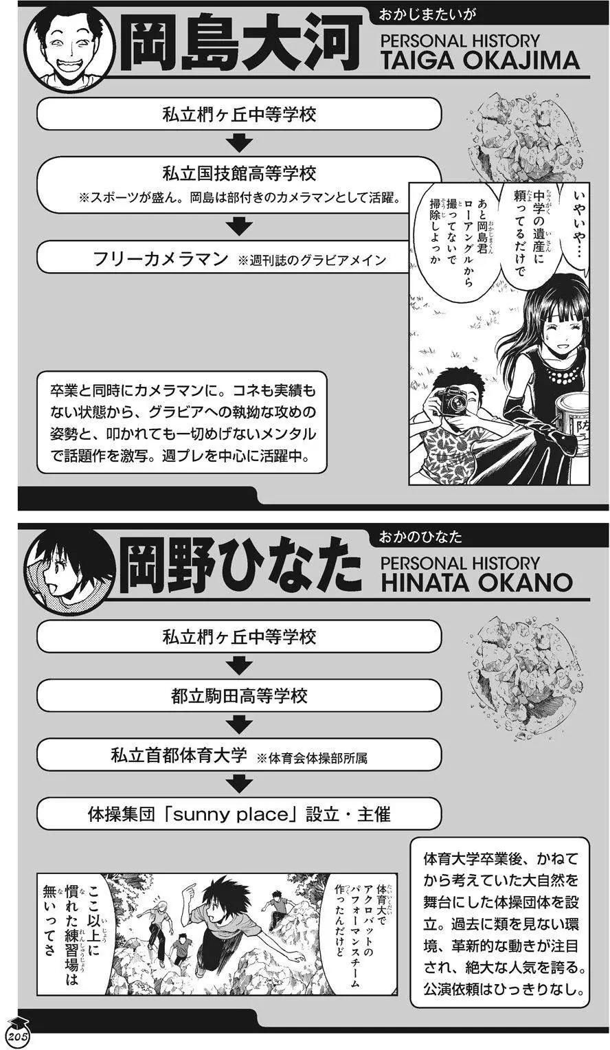 第 205 页