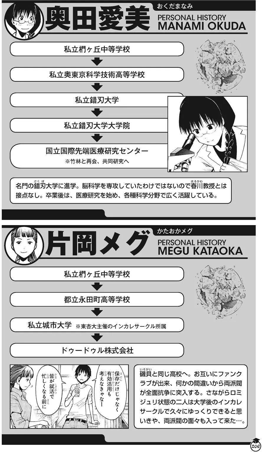 第 206 页