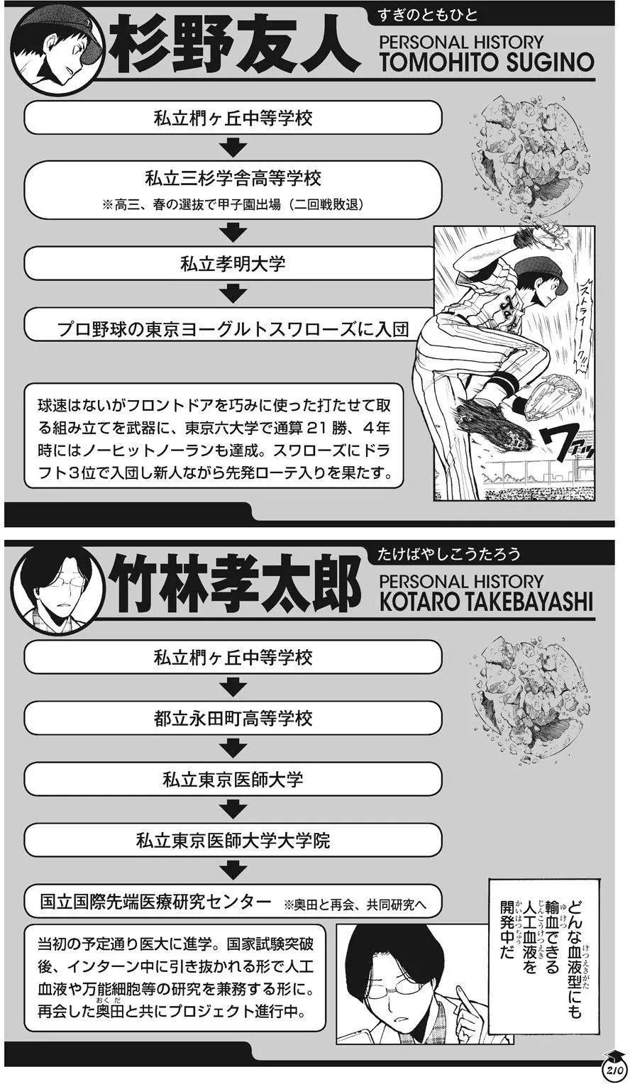 第 210 页