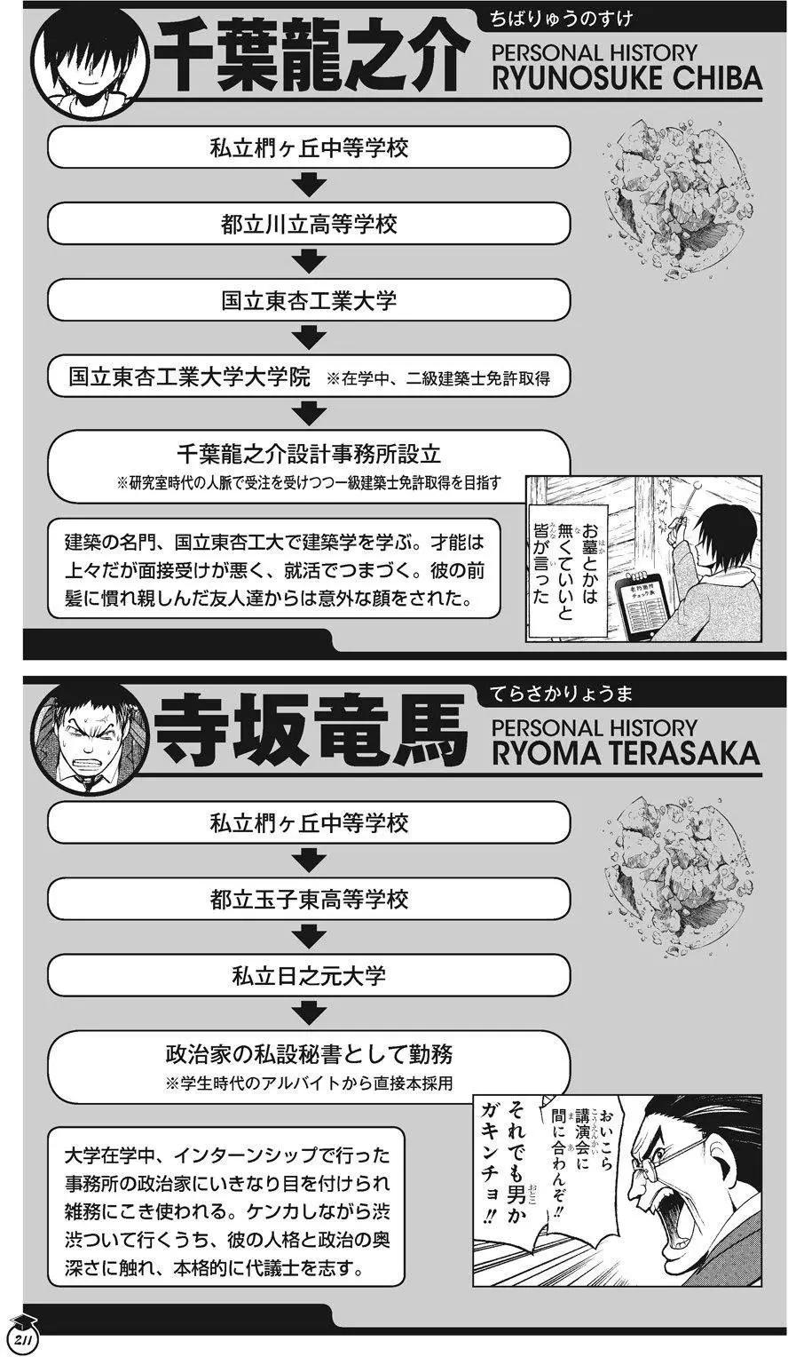 第 211 页