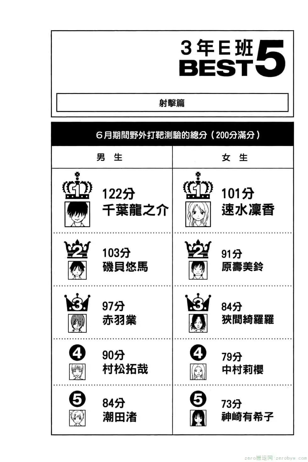 第 125 页