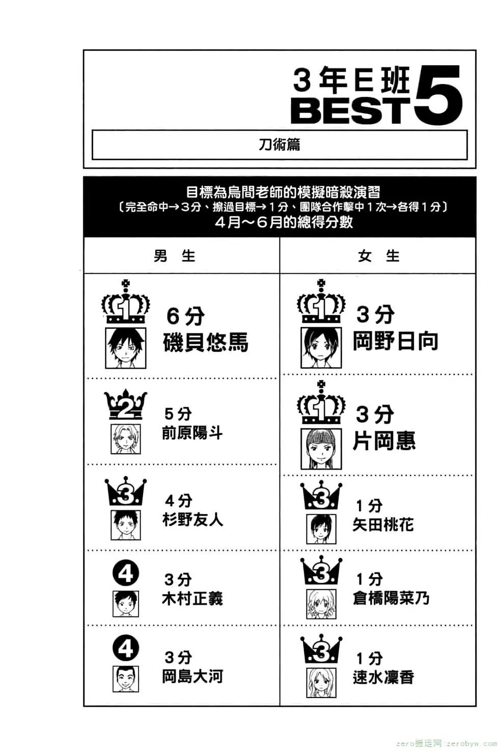 第 145 页