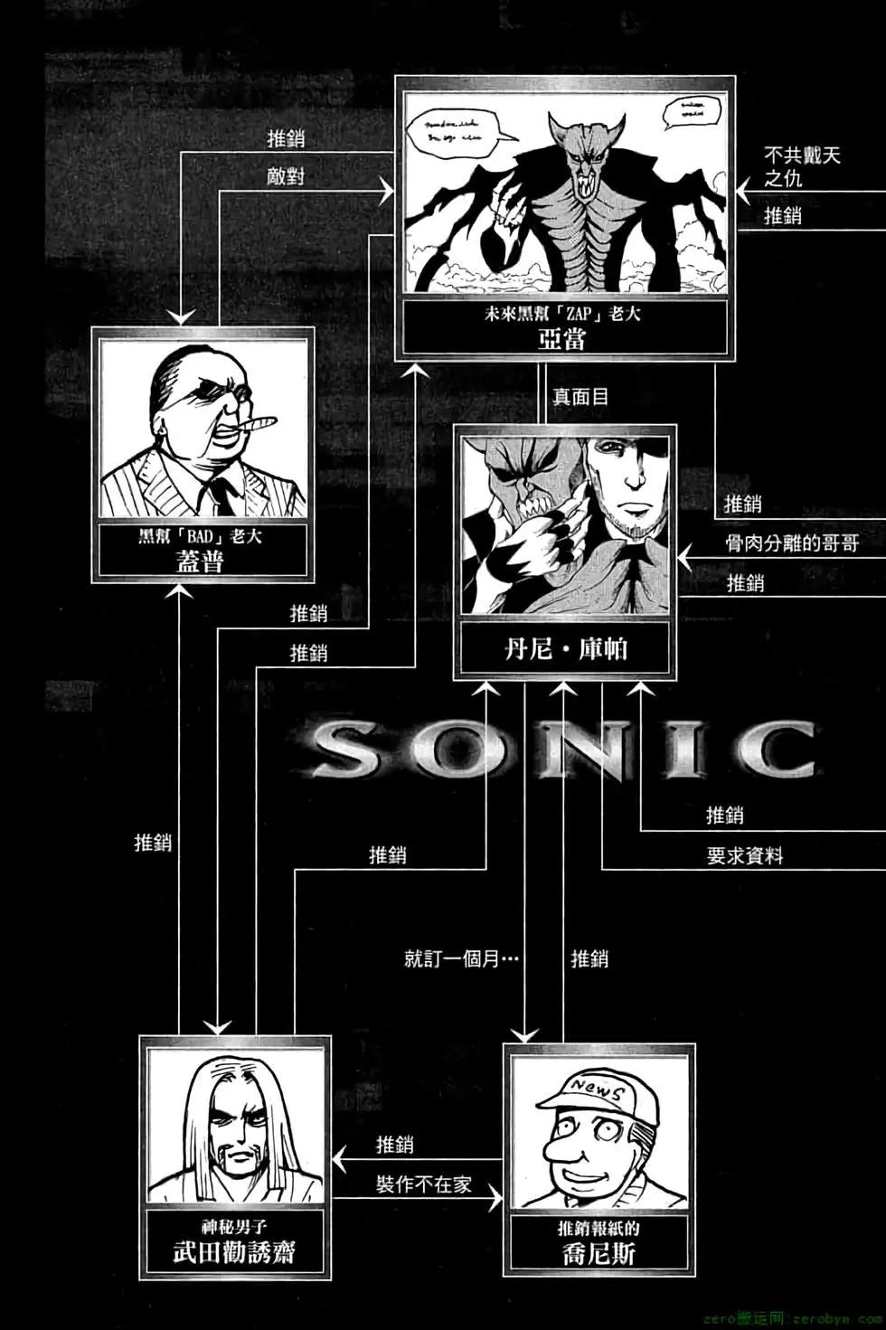 第 66 页