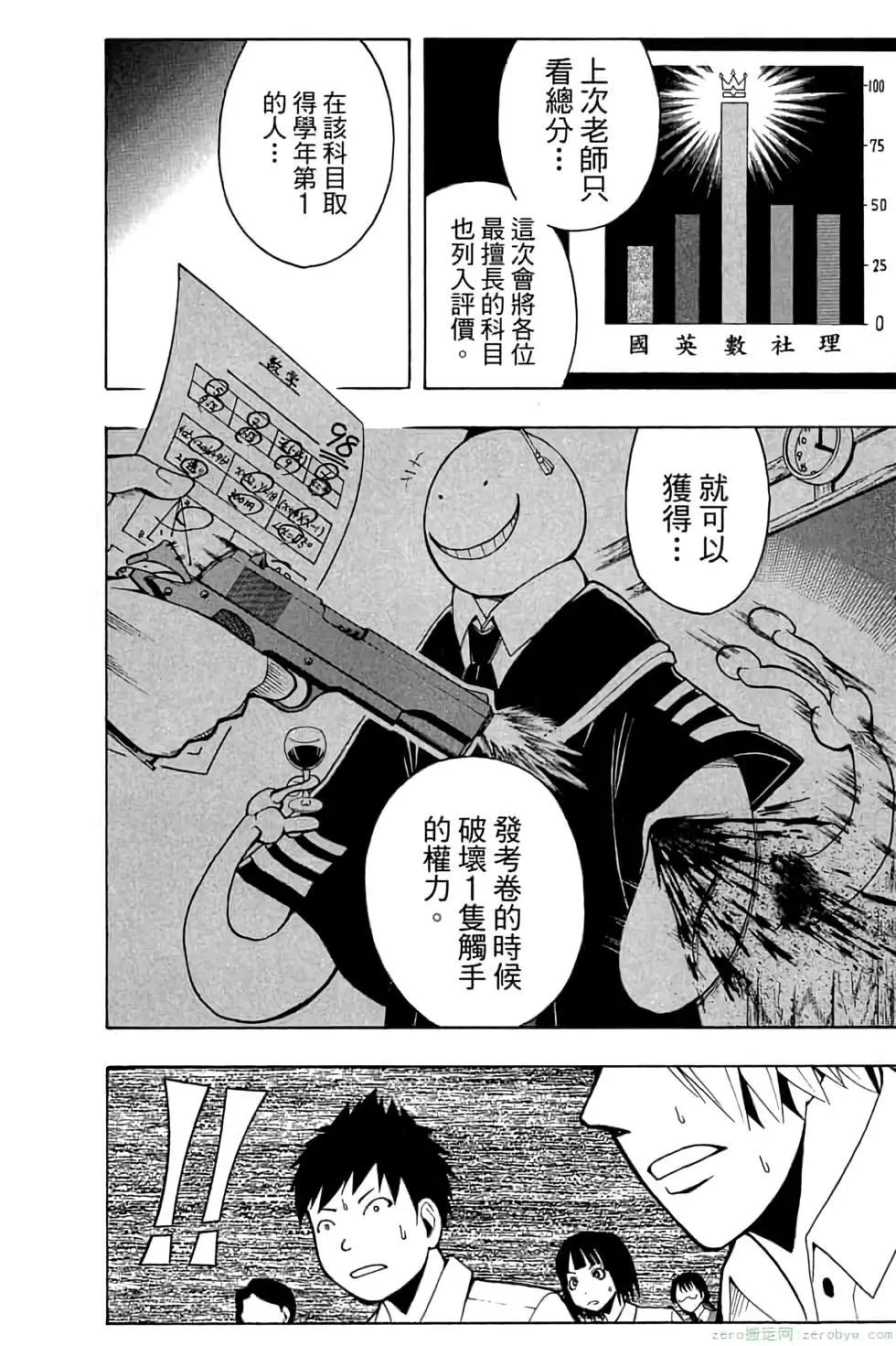 第 133 页