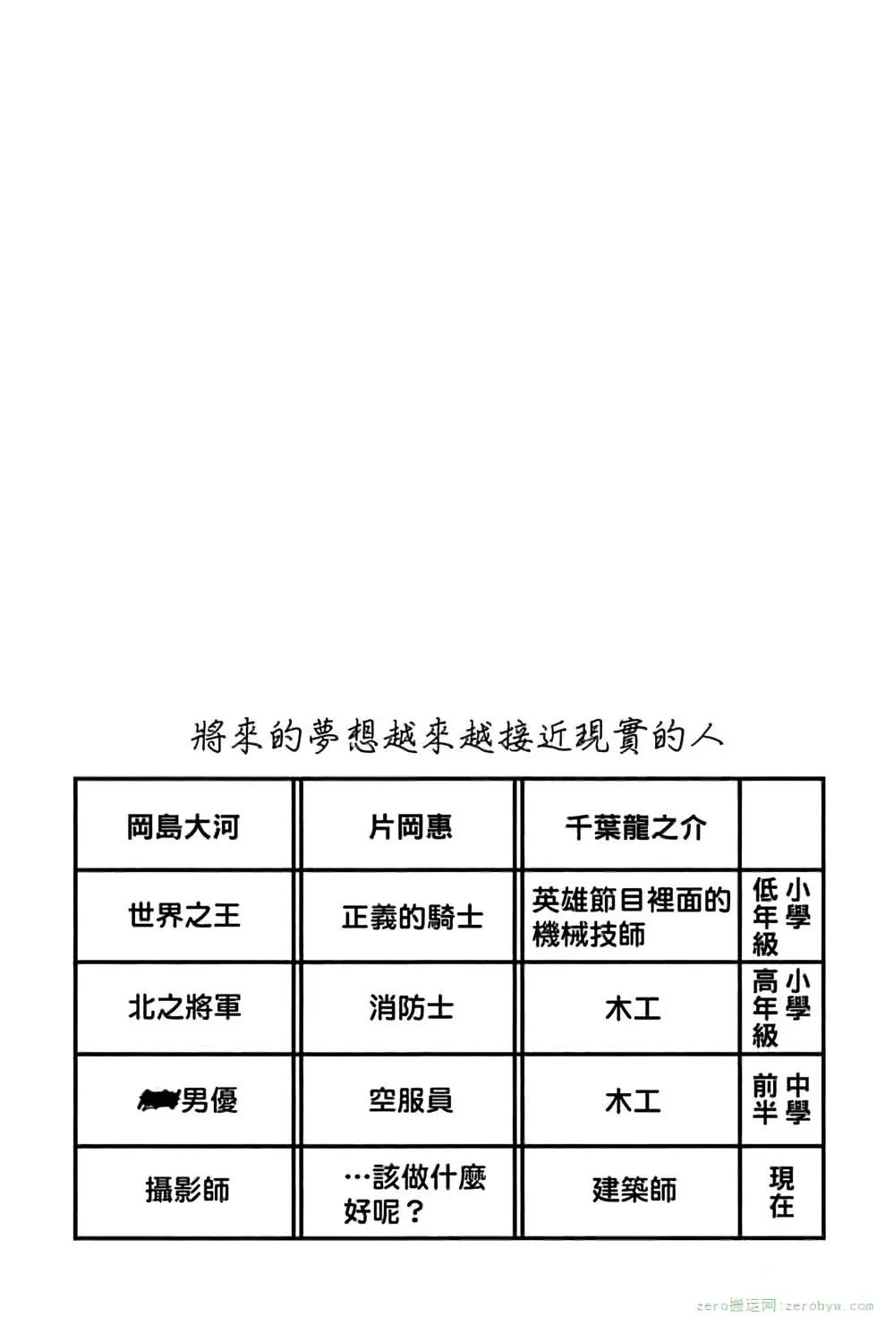 第 105 页