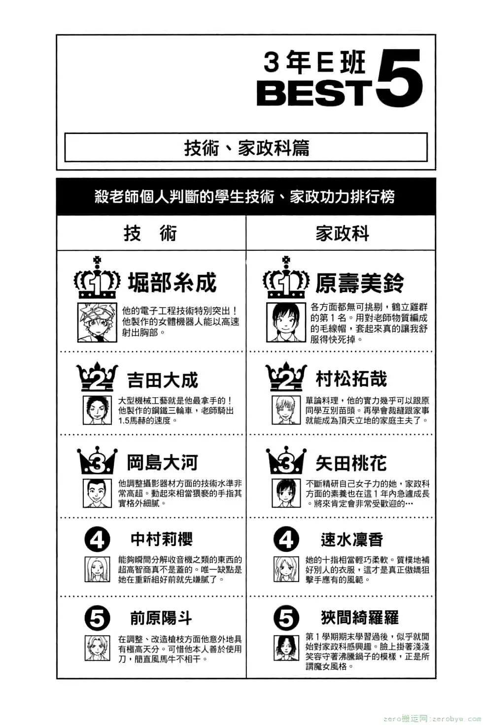 第 65 页