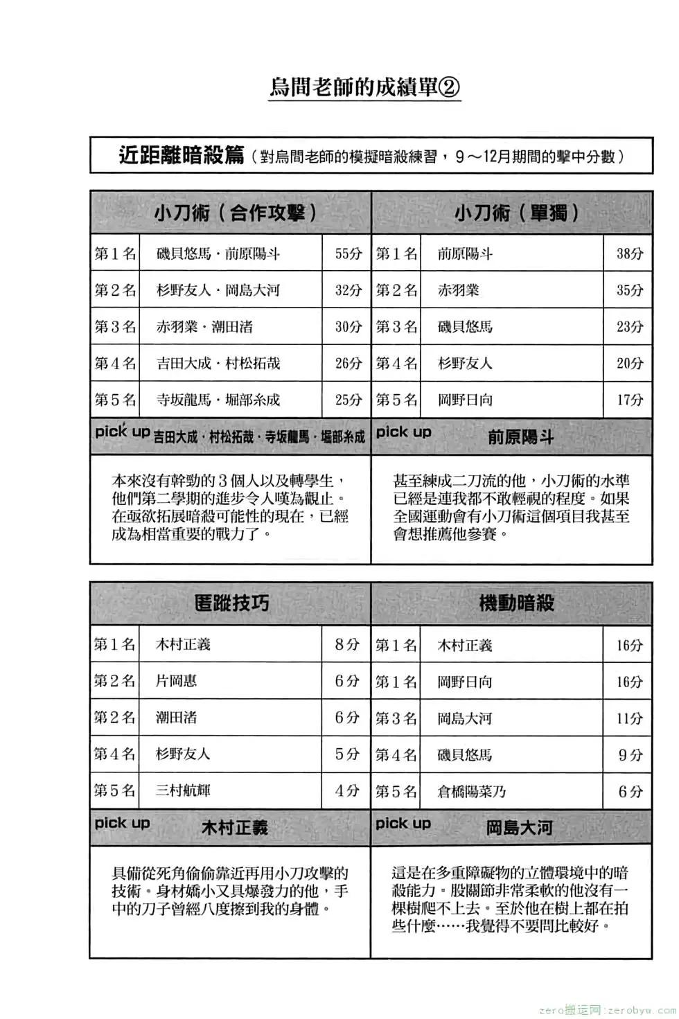 第 47 页