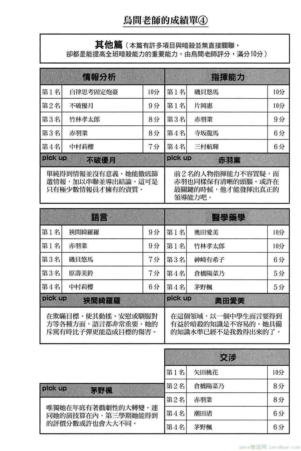 第 87 页