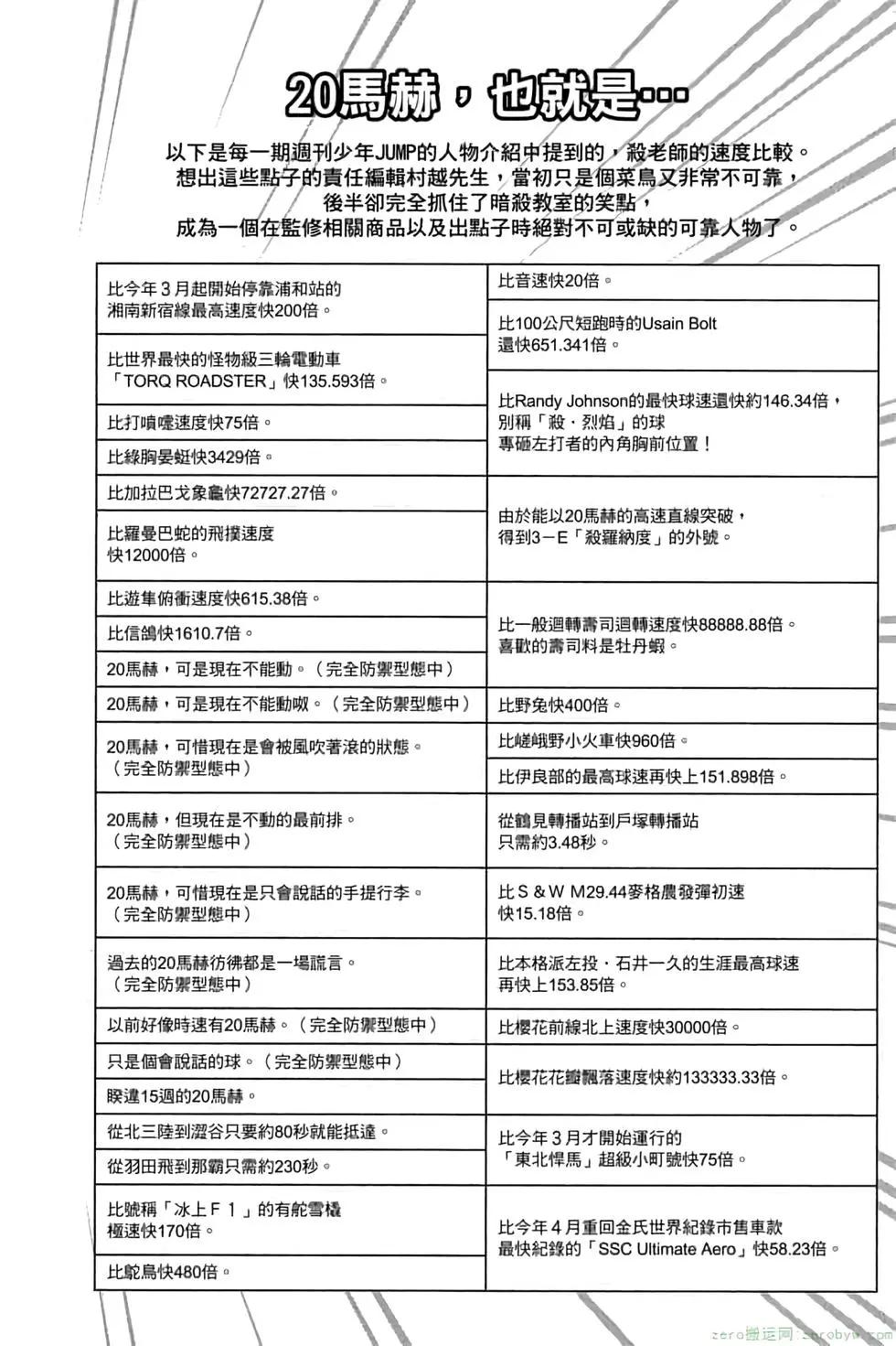 第 81 页