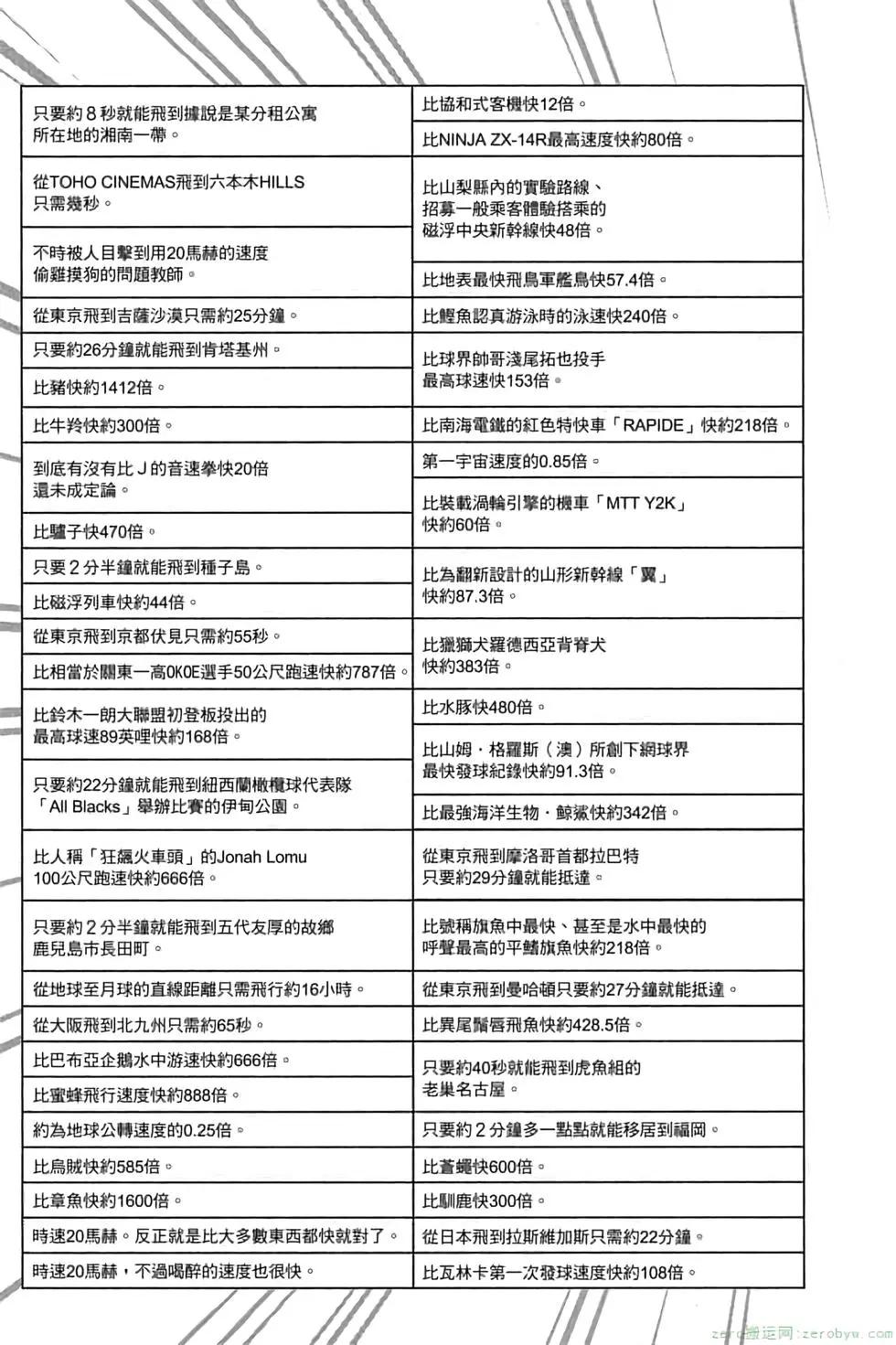 第 82 页