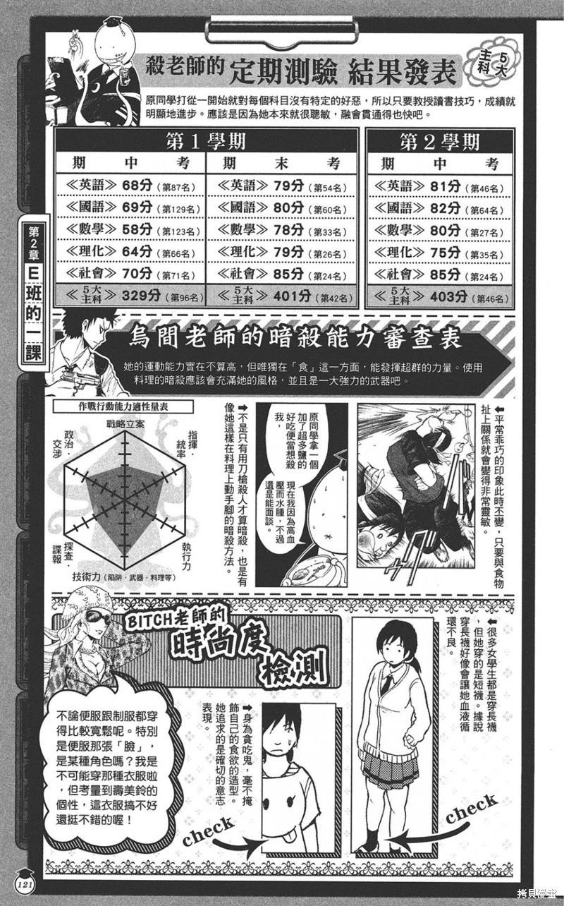 第 121 页