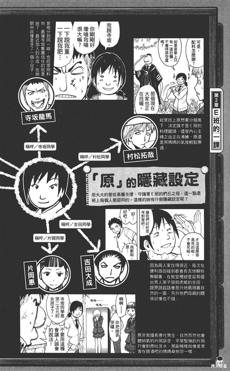 第 122 页
