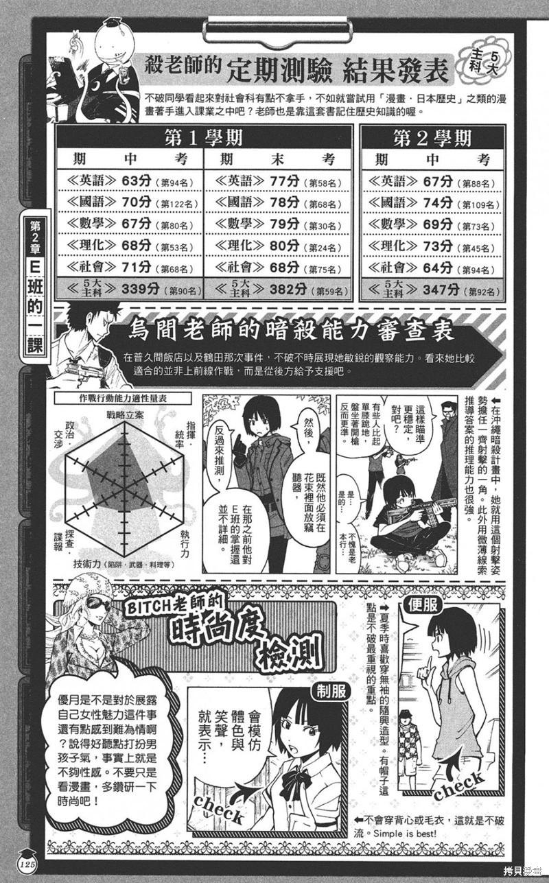 第 125 页