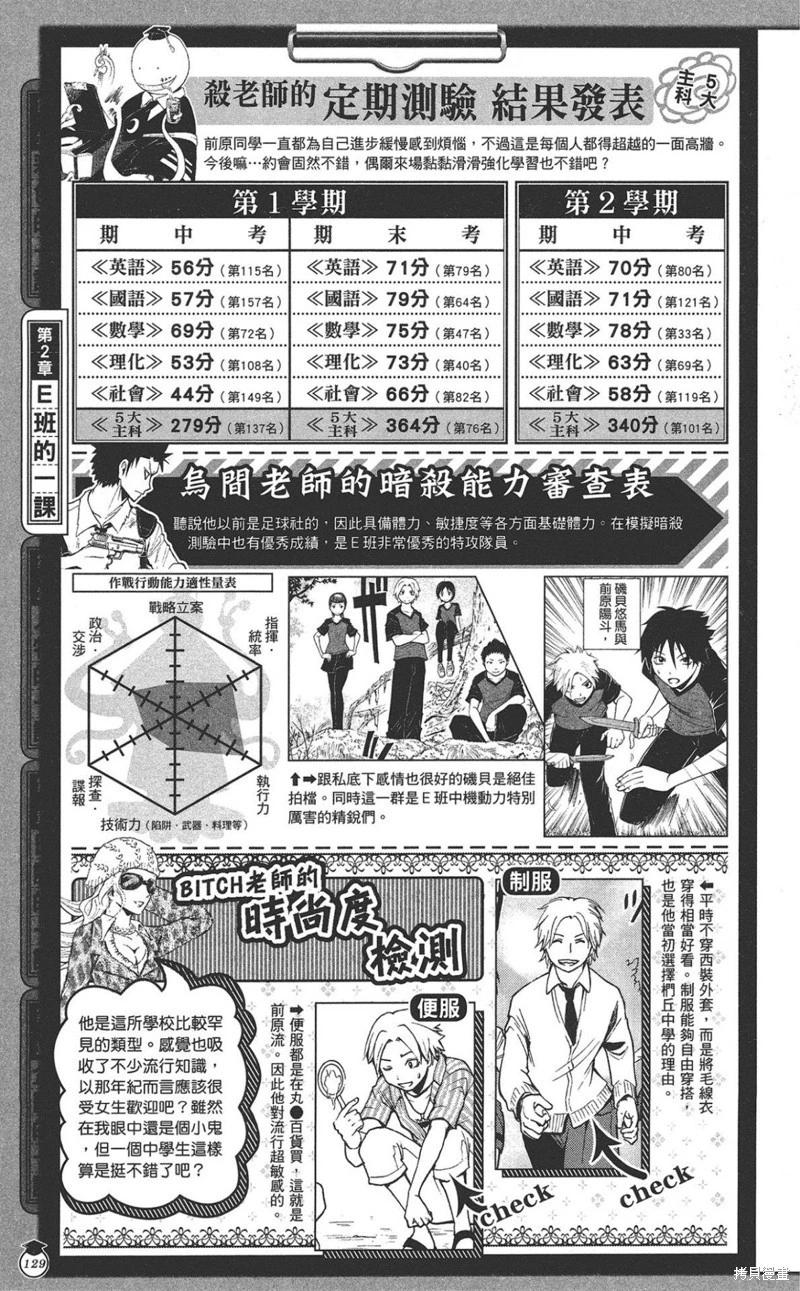 第 129 页