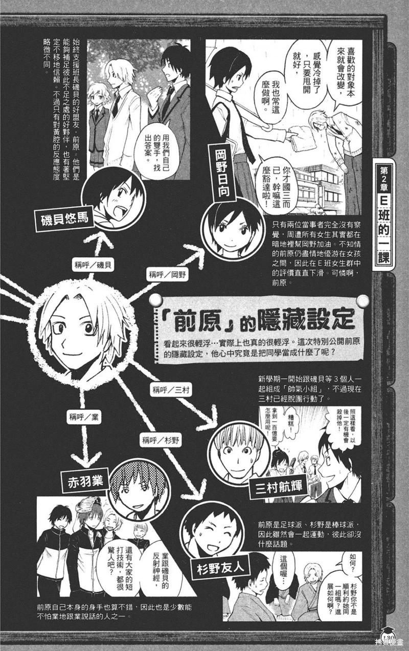 第 130 页