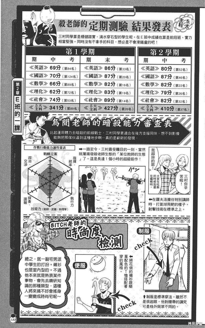 第 133 页
