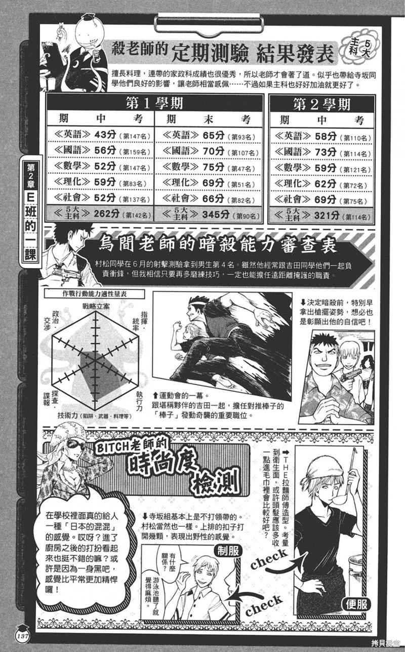 第 137 页