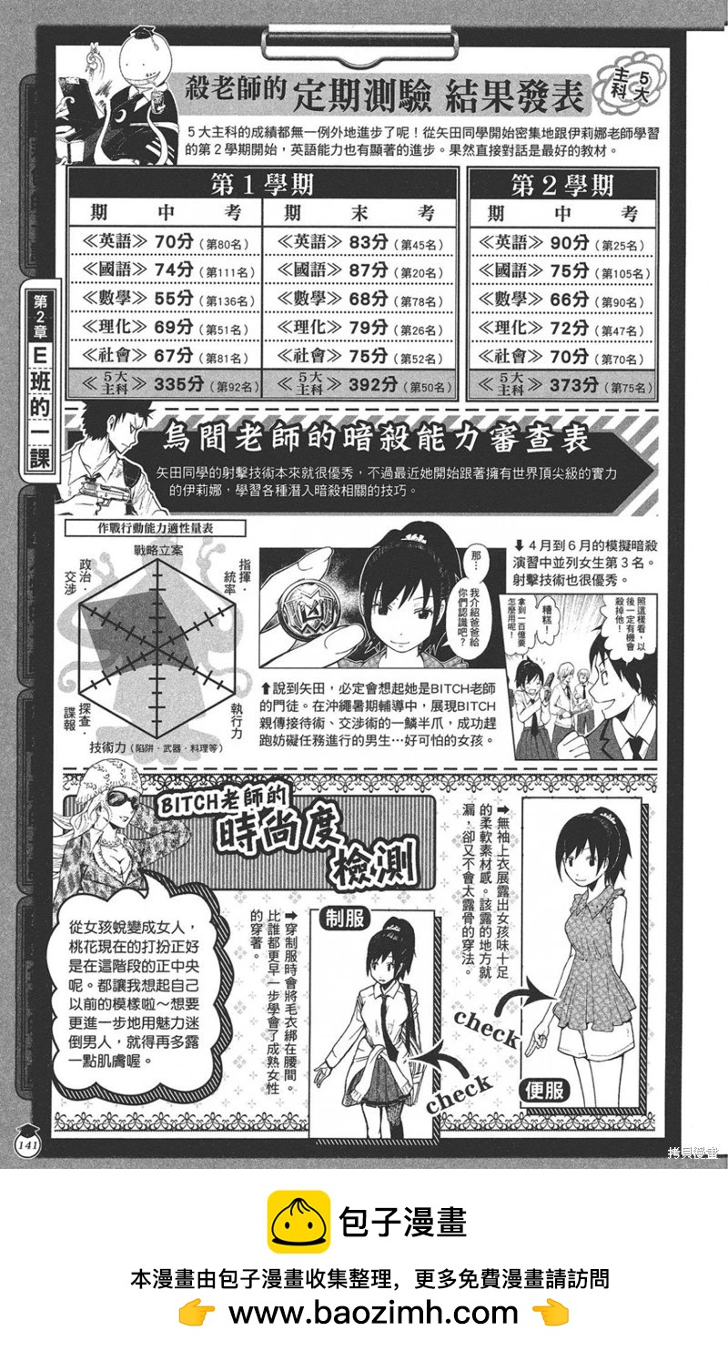 第 141 页