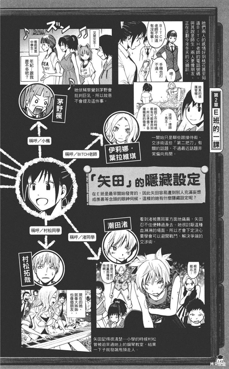 第 142 页