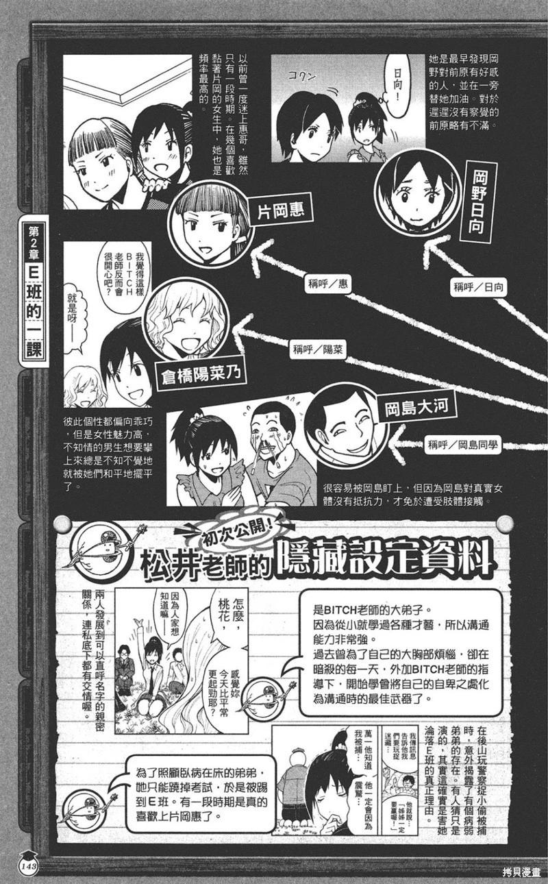 第 143 页