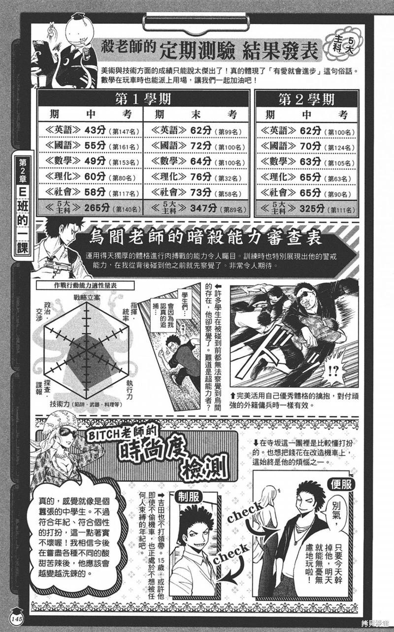 第 145 页