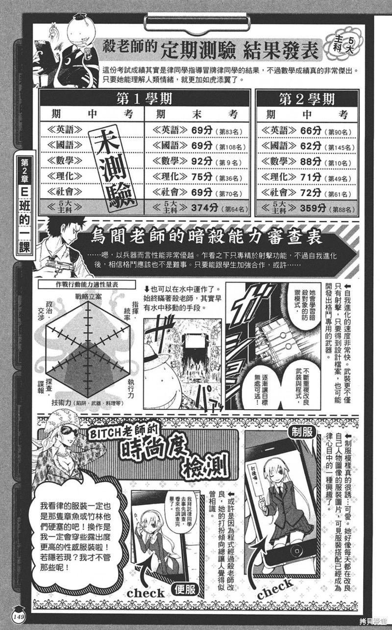 第 149 页