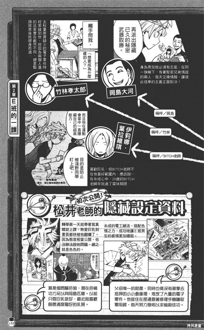 第 155 页