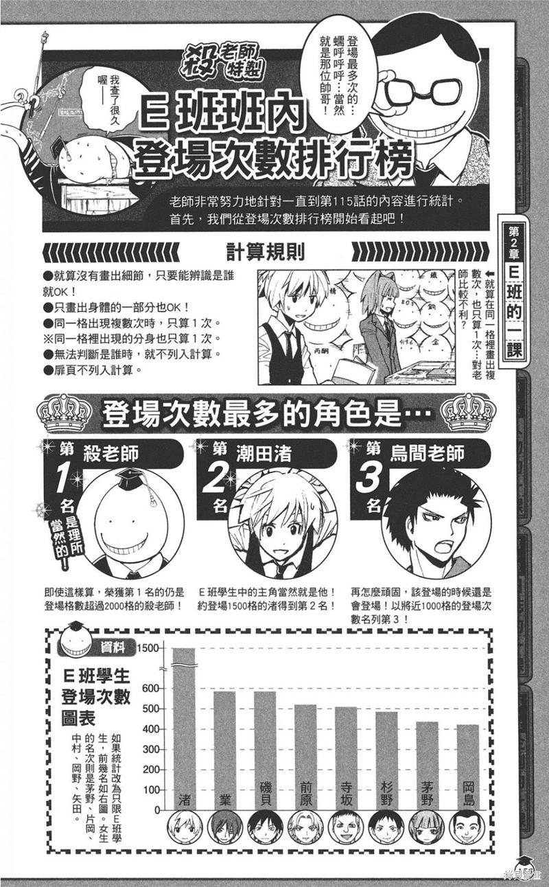 第 156 页