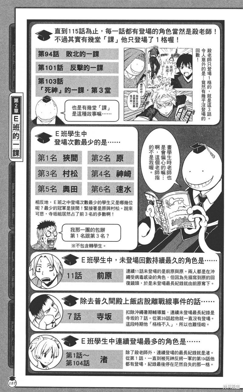 第 157 页