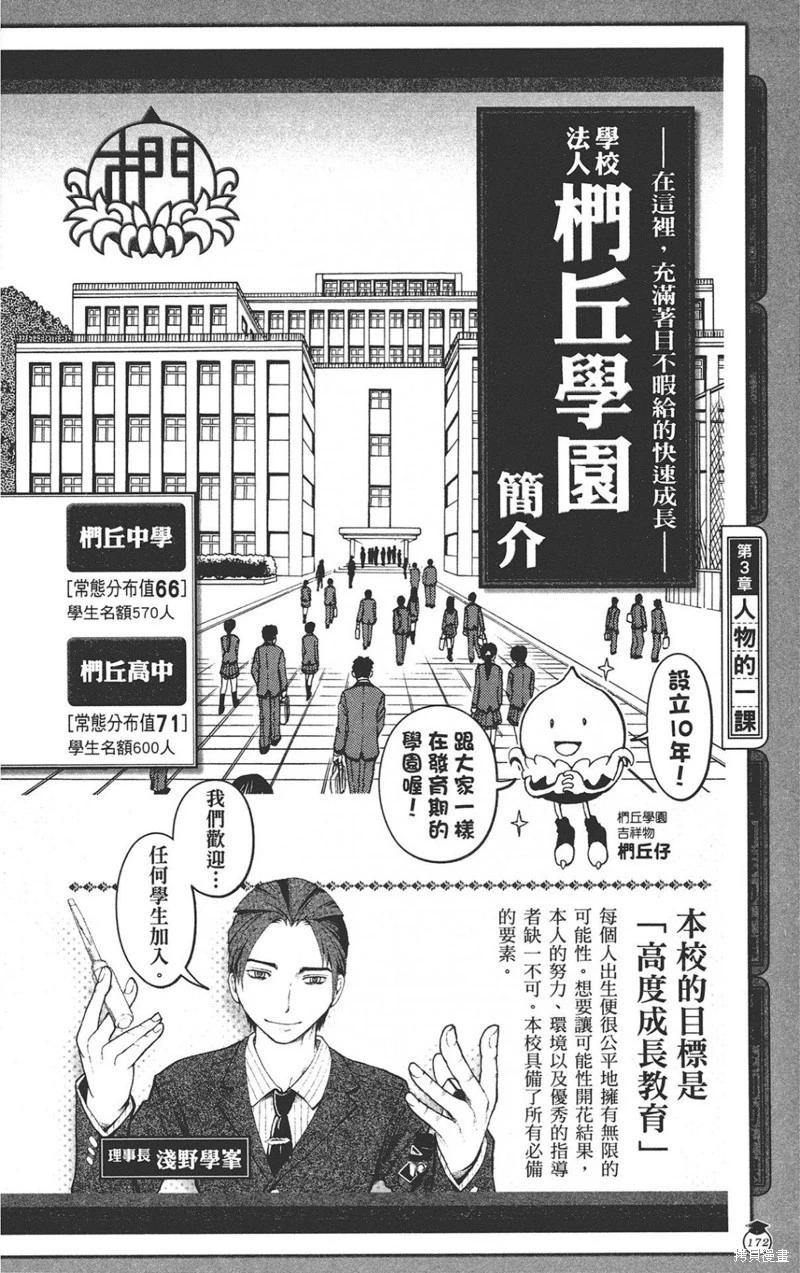 第 172 页