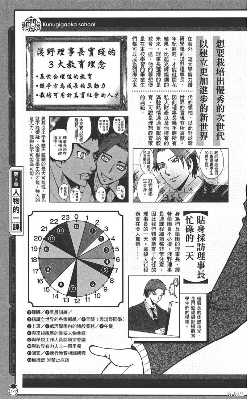 第 177 页