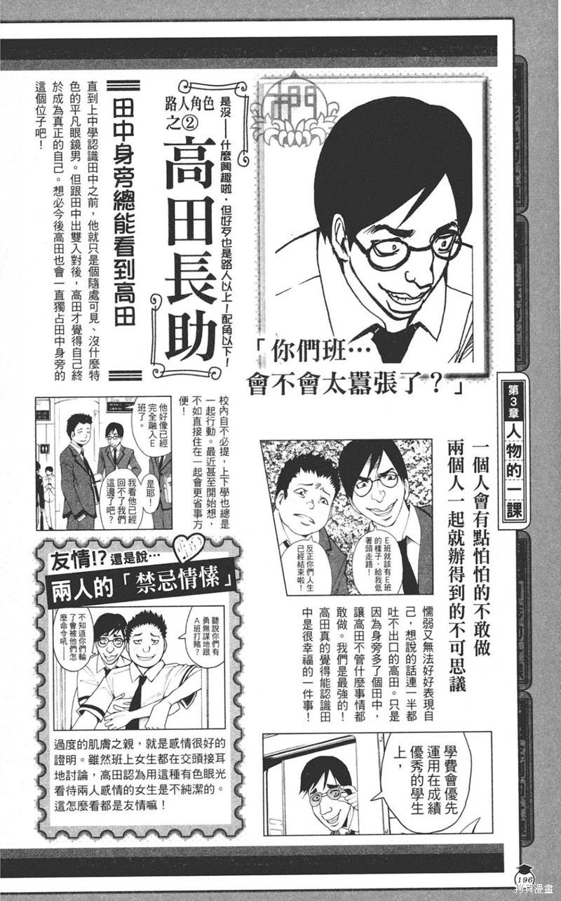 第 196 页