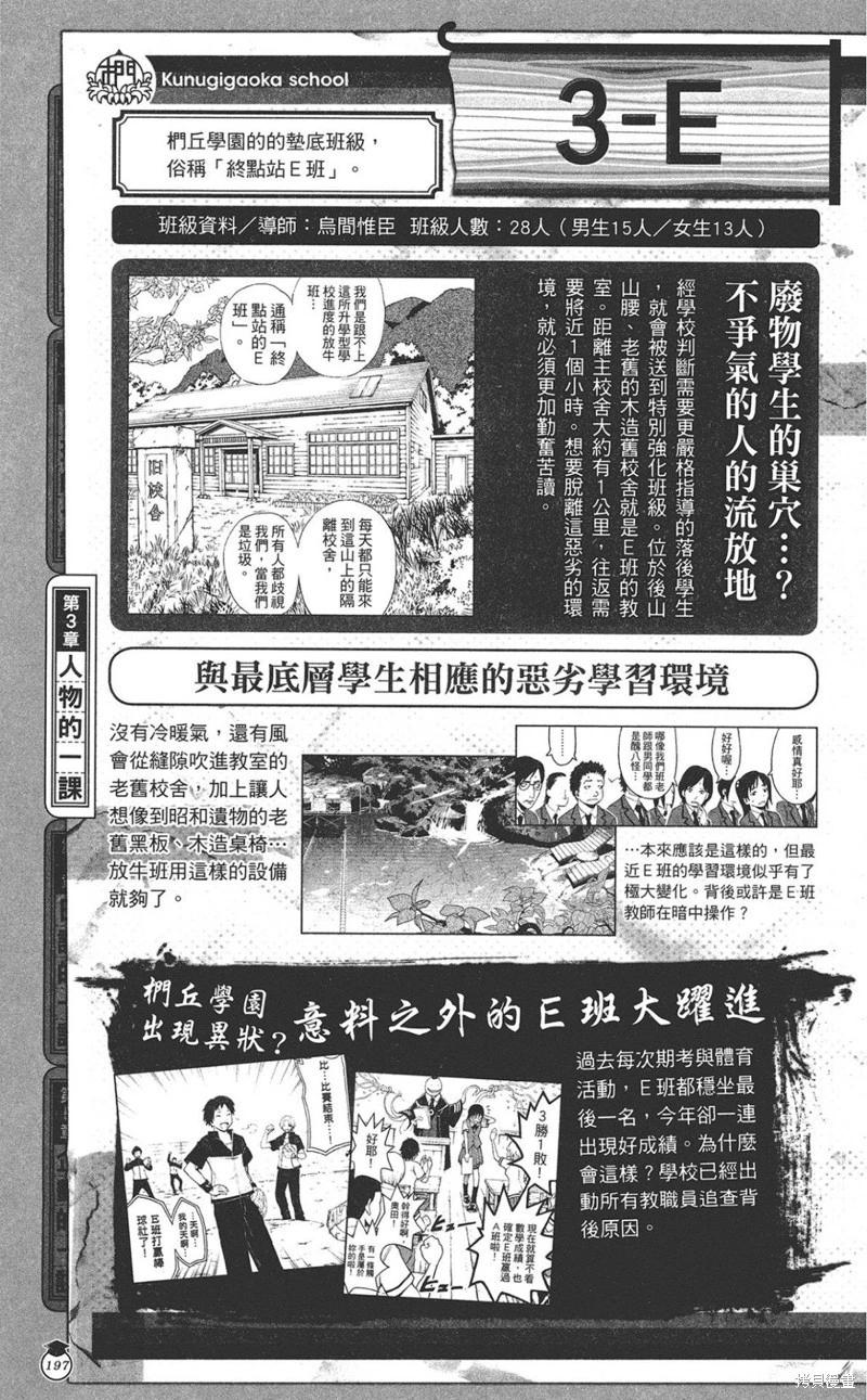 第 197 页