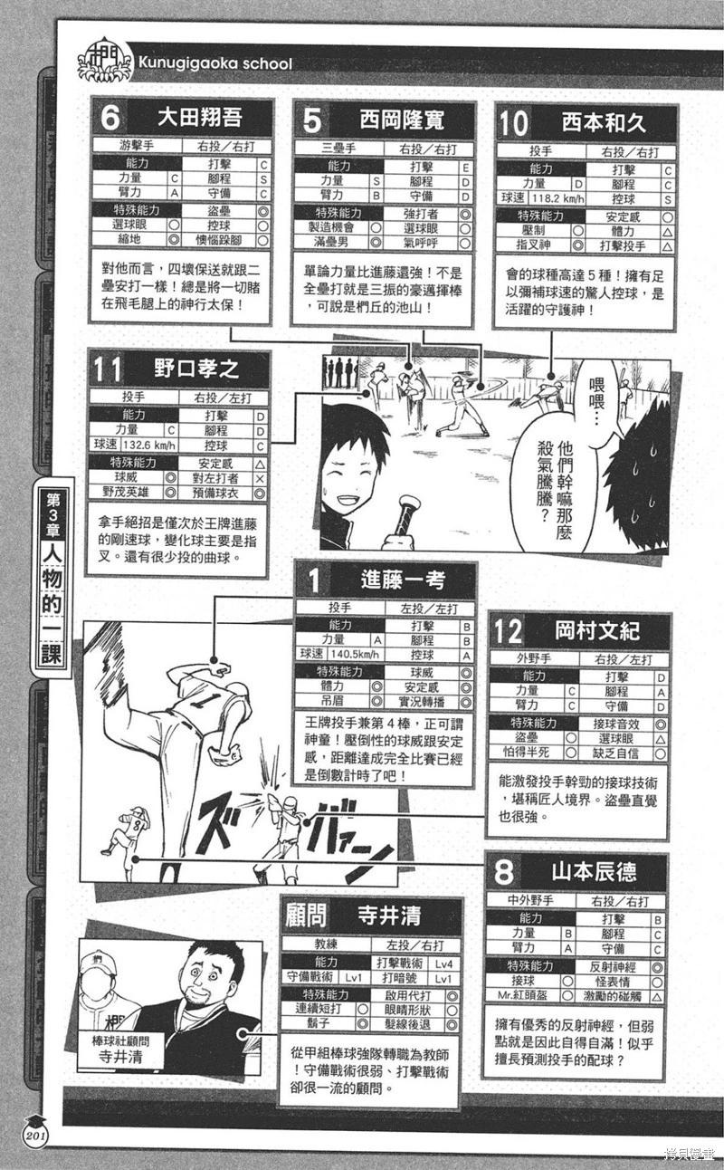 第 201 页