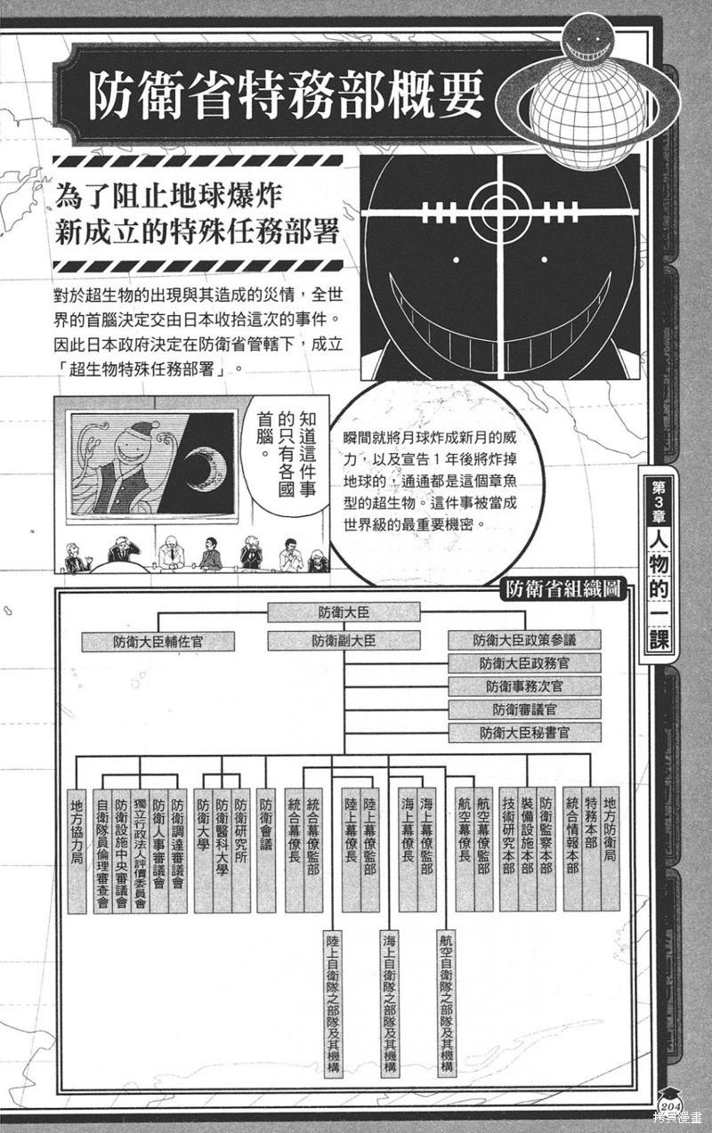 第 204 页