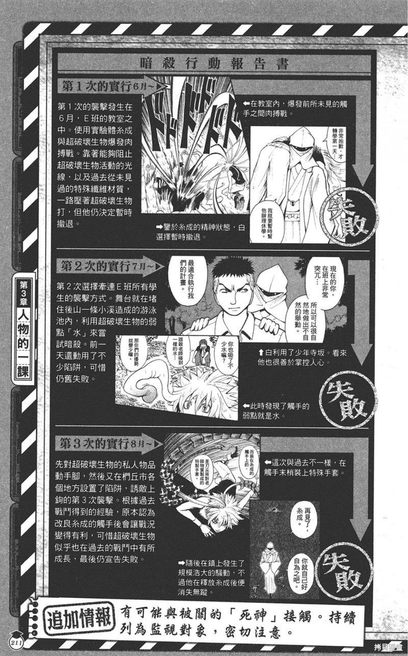 第 211 页