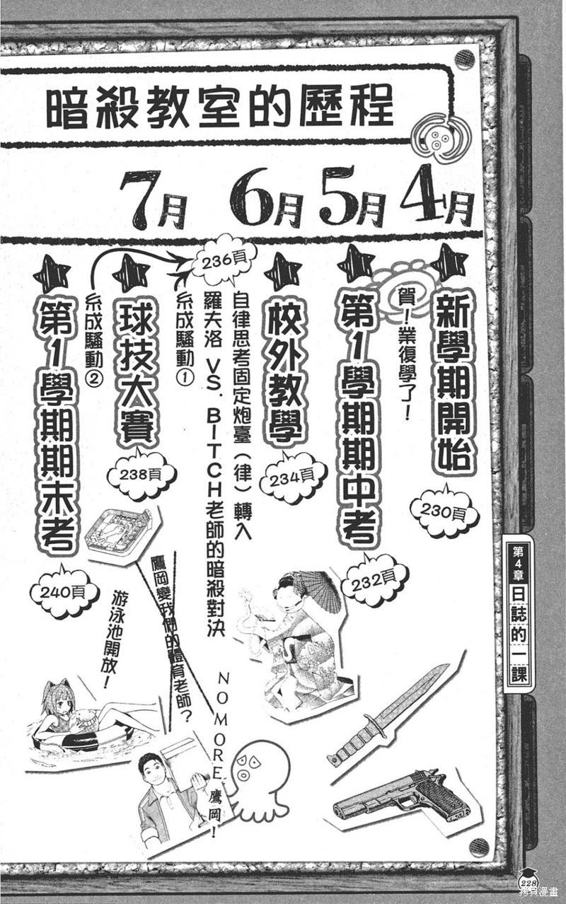 第 228 页