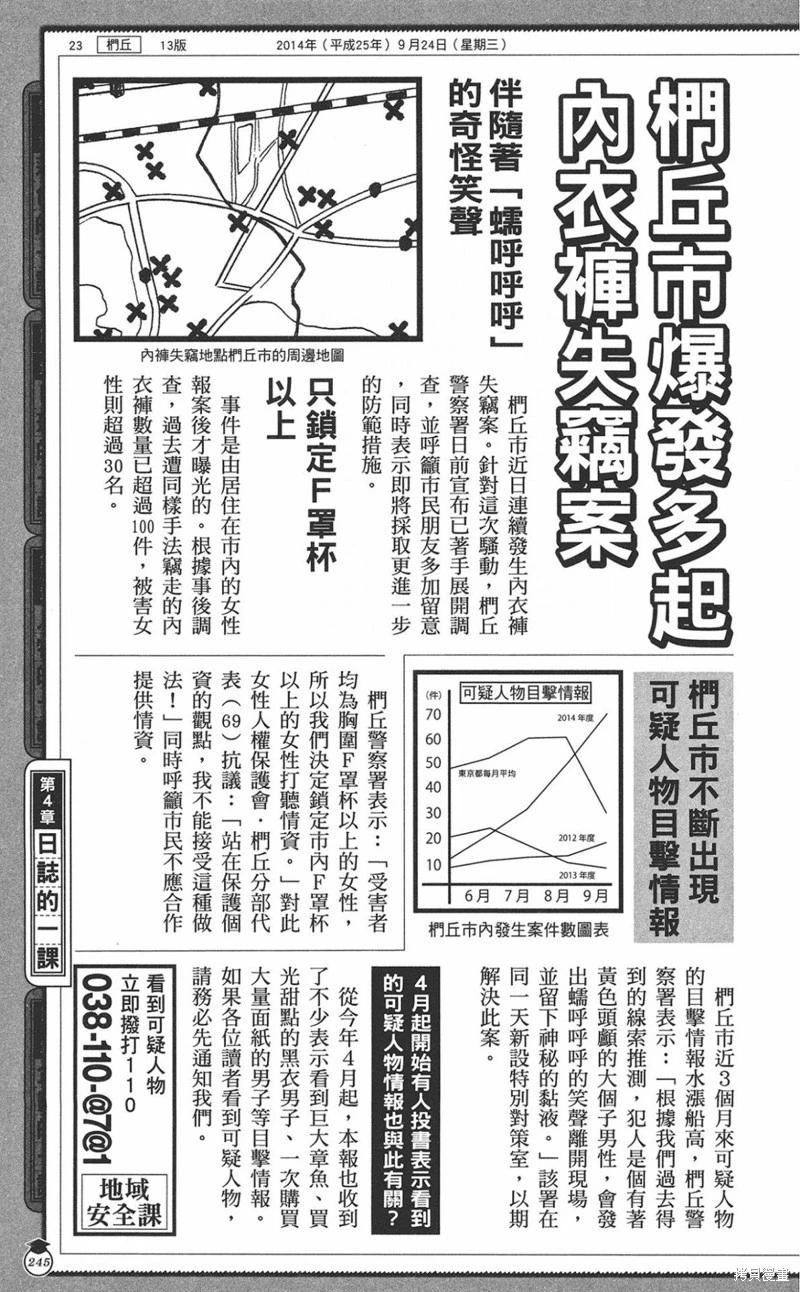 第 245 页