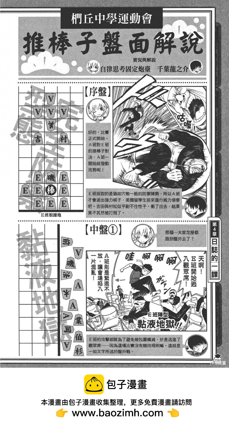 第 250 页