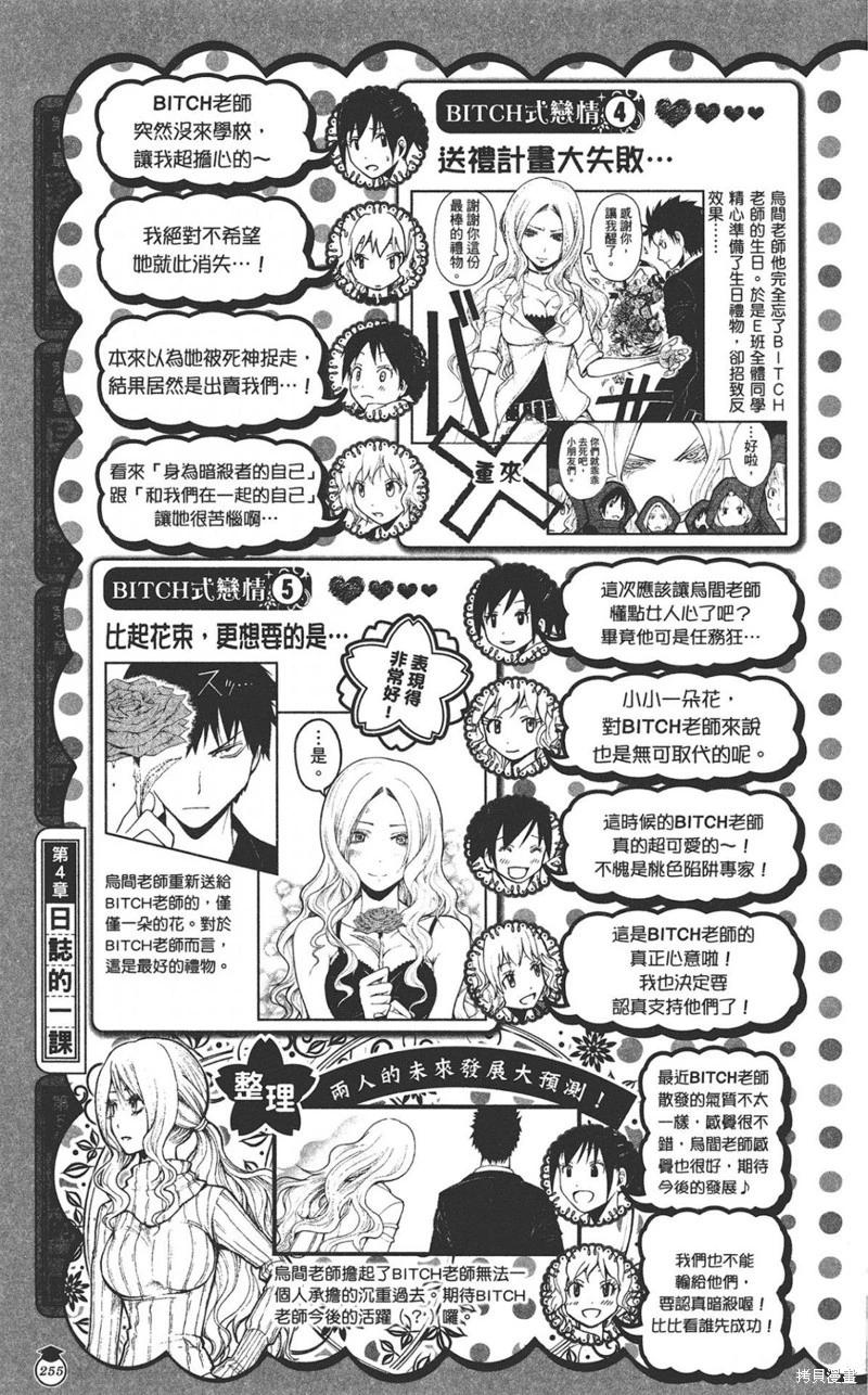 第 255 页