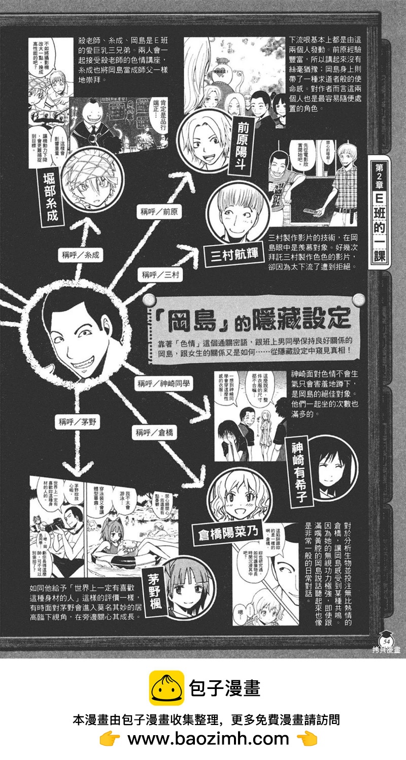 第 54 页
