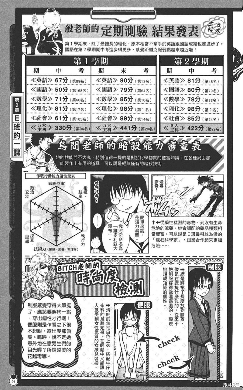 第 61 页