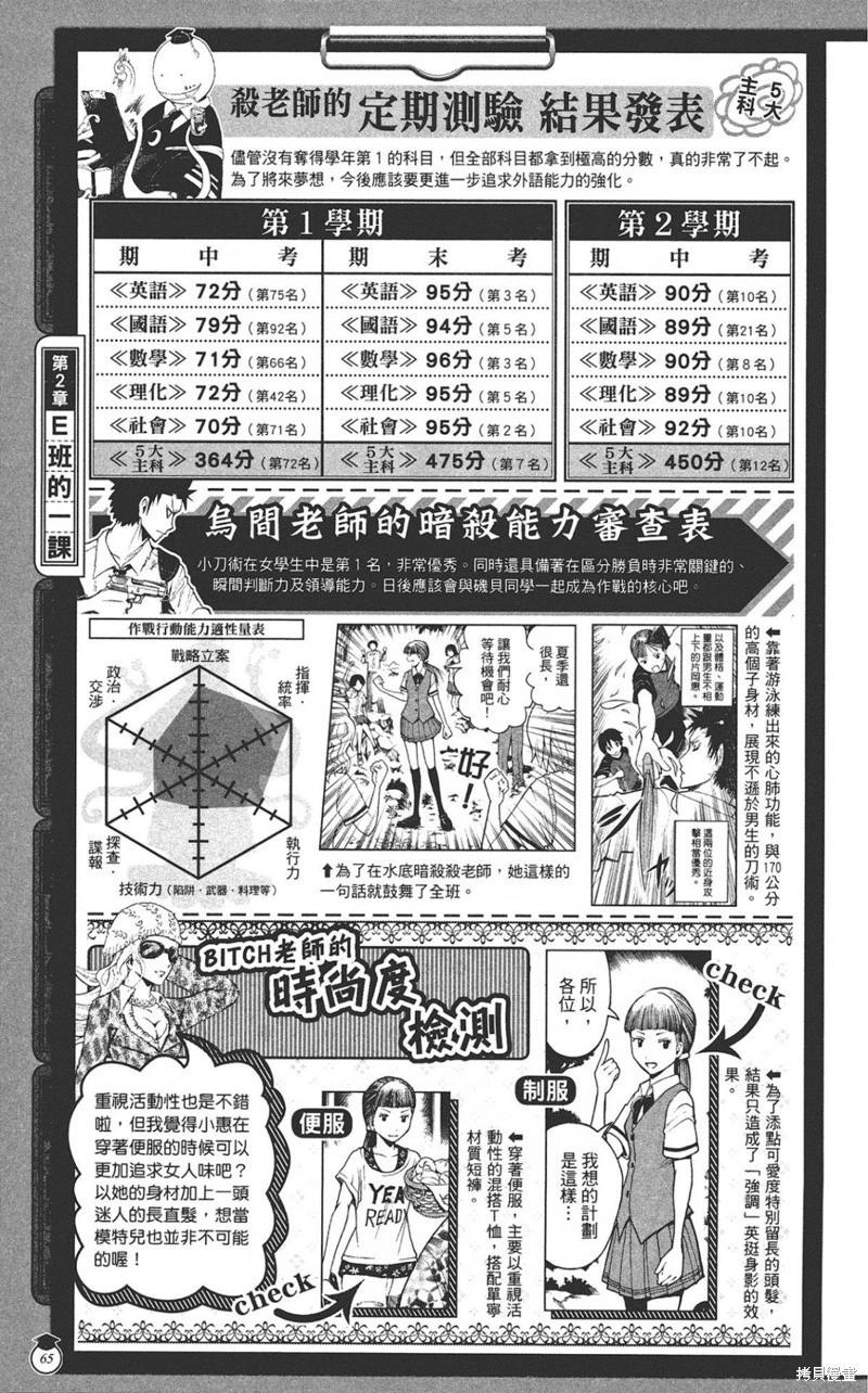 第 65 页
